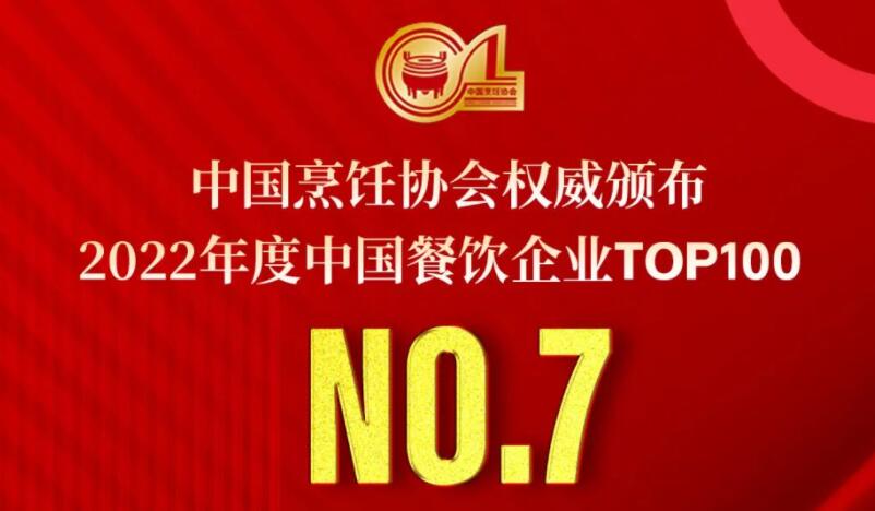 2022年度中國餐飲企業(yè)TOP100第七名，朝天門餐飲控股集團連續(xù)11年獲此殊榮！